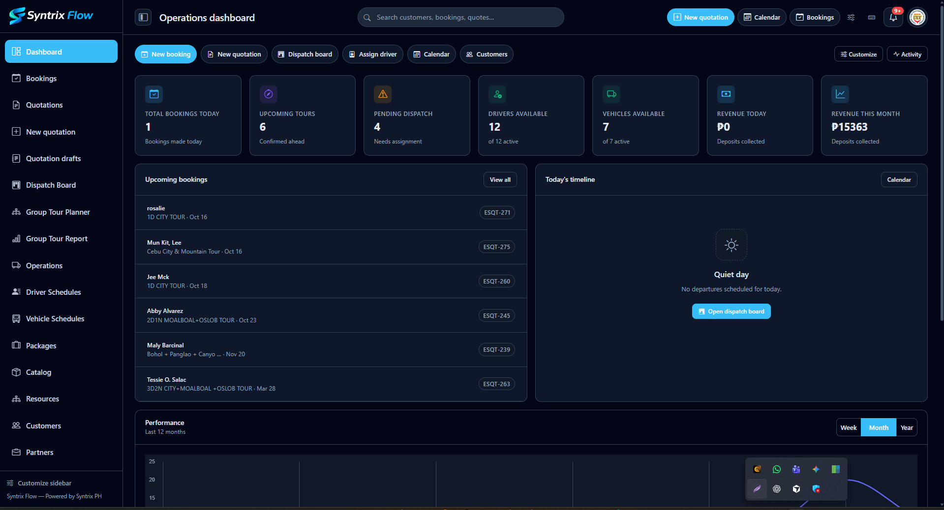 Syntrix Flow operations