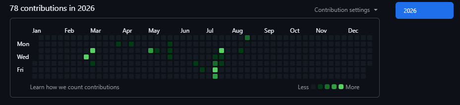 GitHub contribution graph showing 78 contributions in 2026
