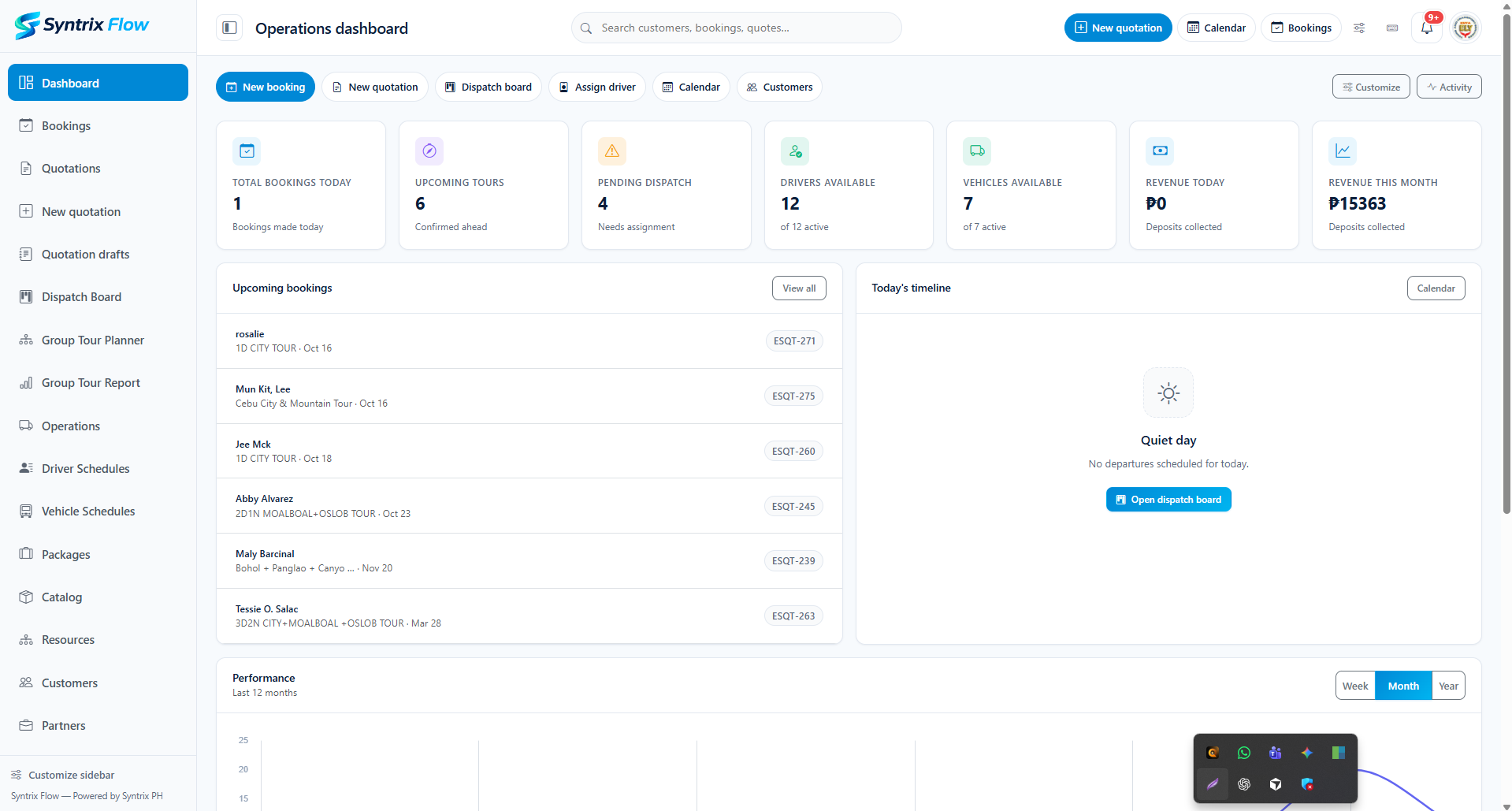 Syntrix Flow dashboard
